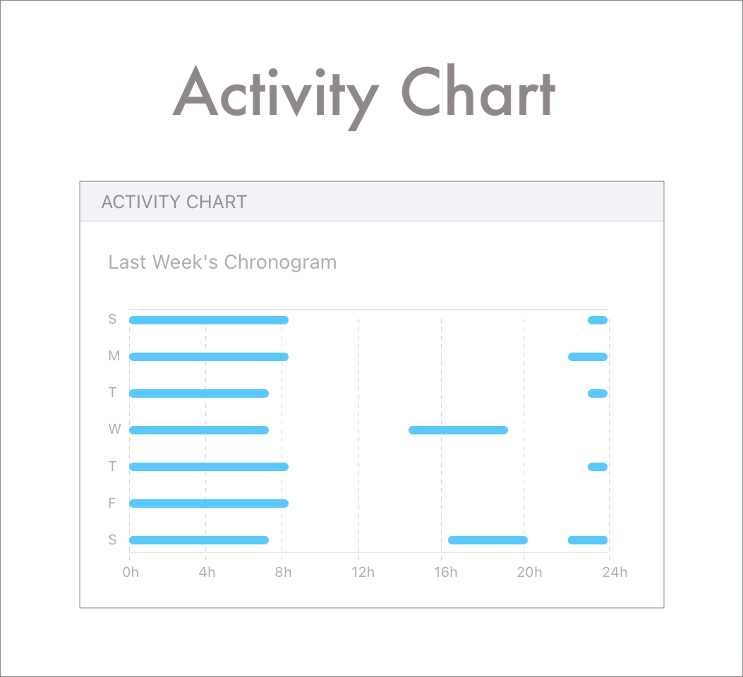 Activity chart