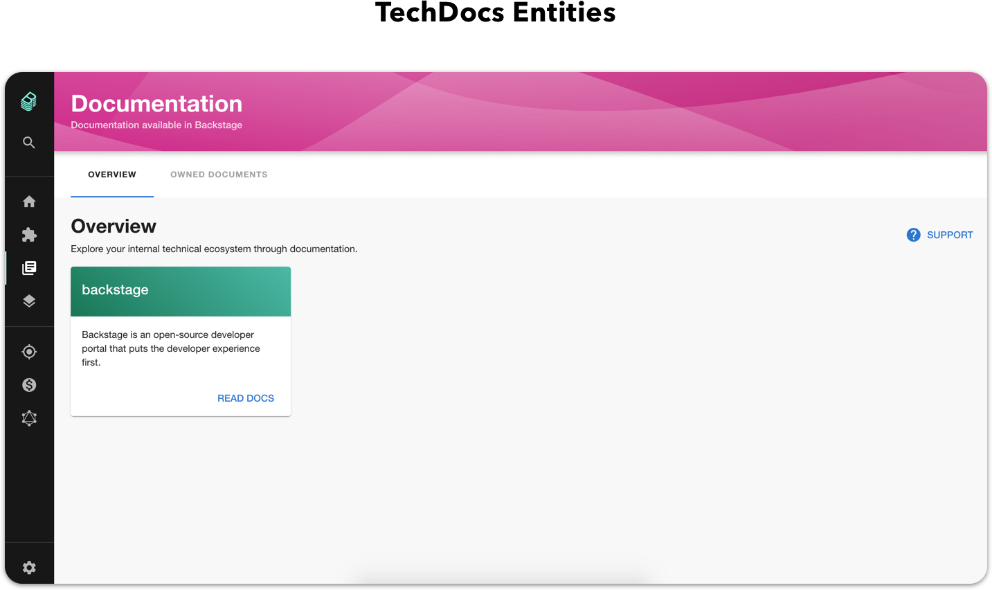 TechDocs entities