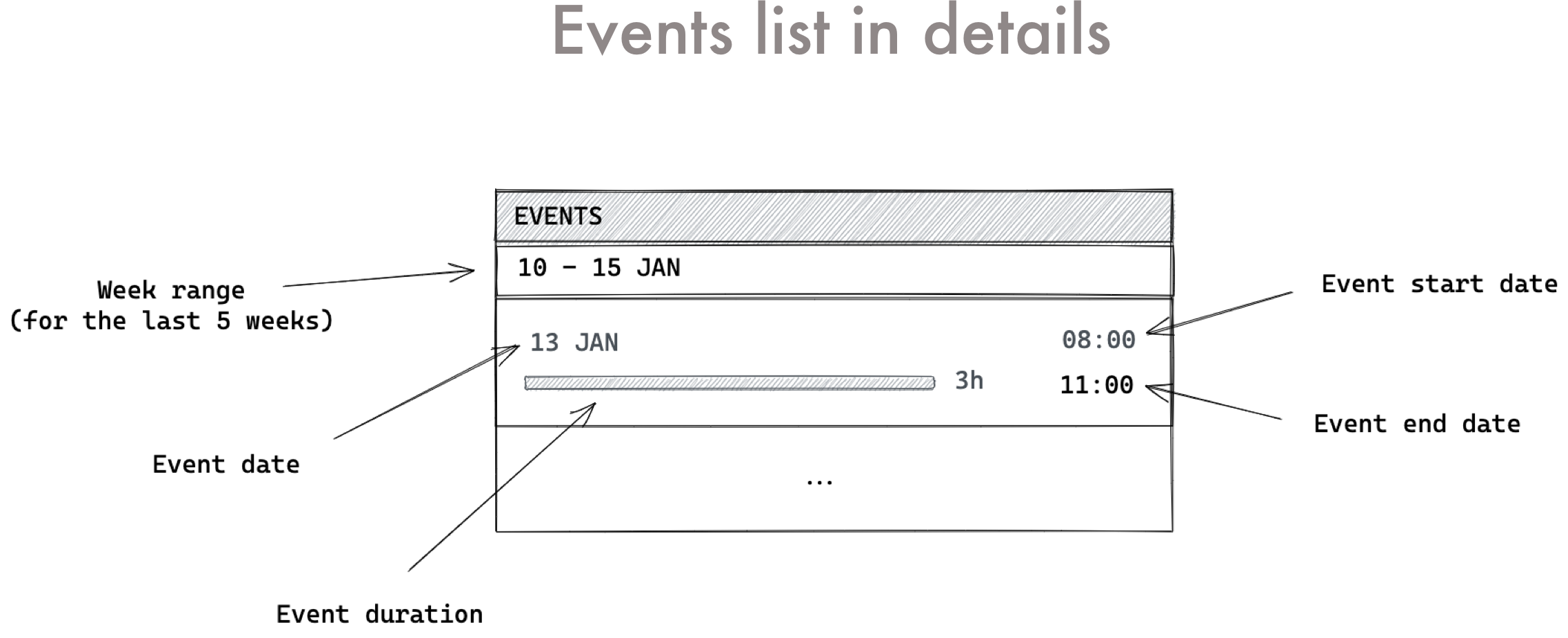 Events list details